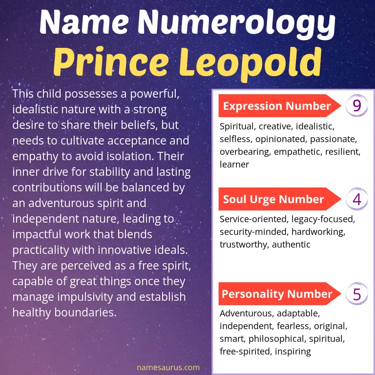 numerology of the name prince leopold.