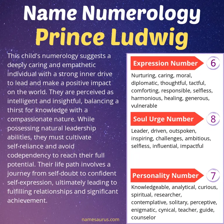 numerology of the name prince ludwig.