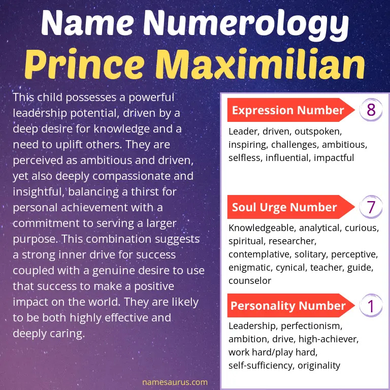 numerology of the name prince maximilian.