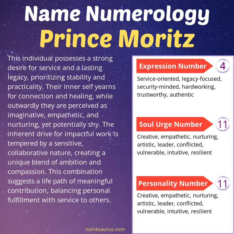 numerology of the name prince moritz.