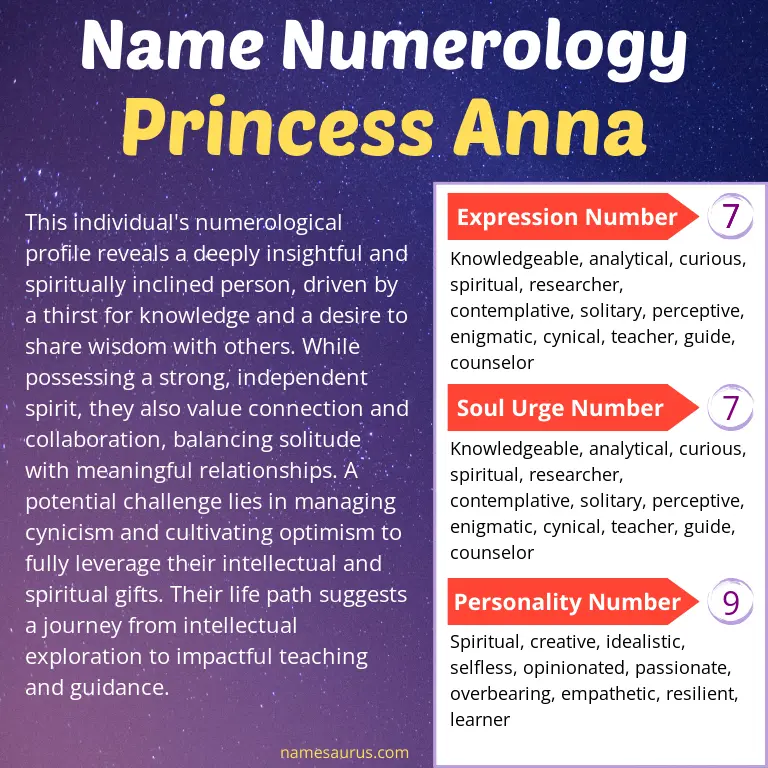 numerology of the name princess anna.