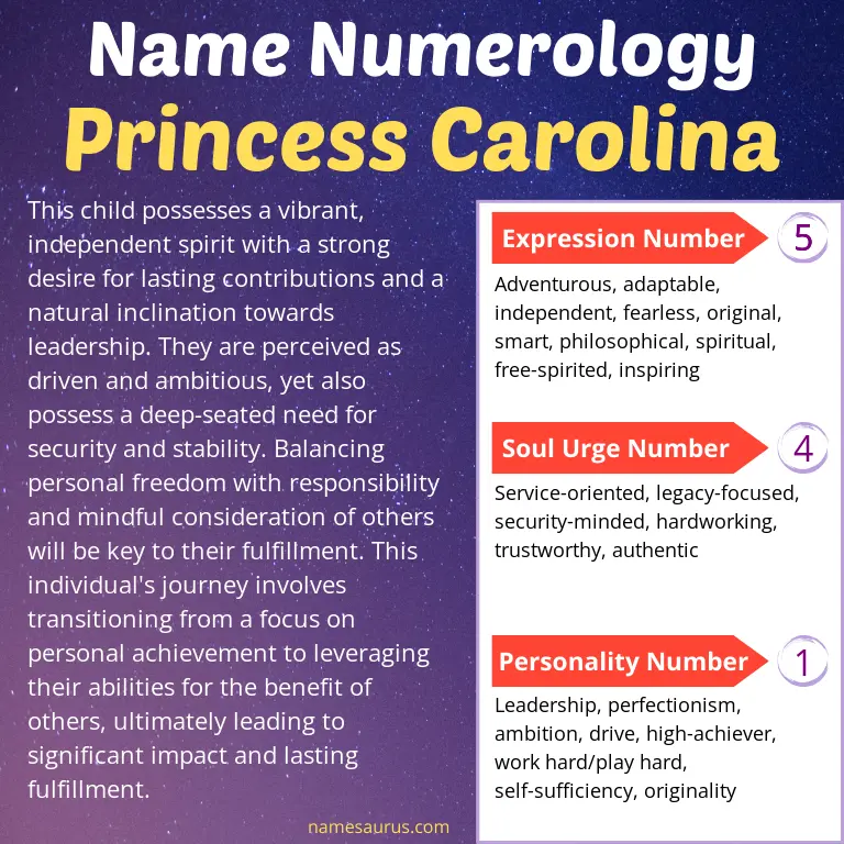 numerology of the name princess carolina.