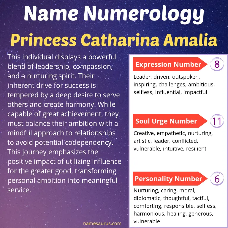 numerology of the name princess catharina amalia.