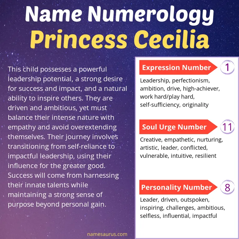 numerology of the name princess cecilia.