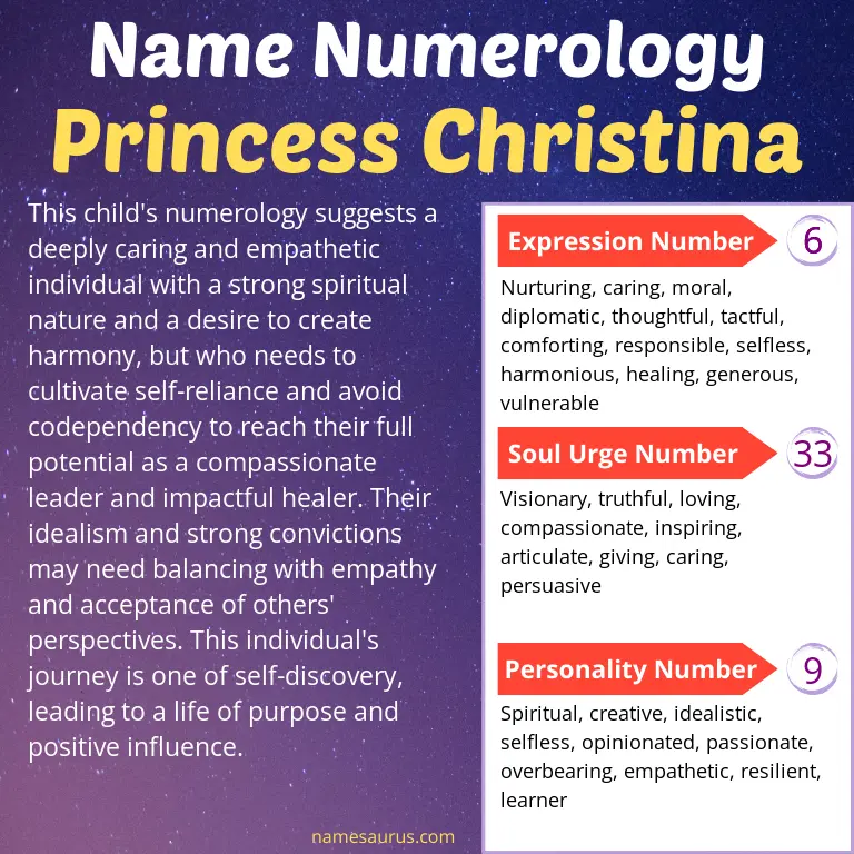 numerology of the name princess christina.