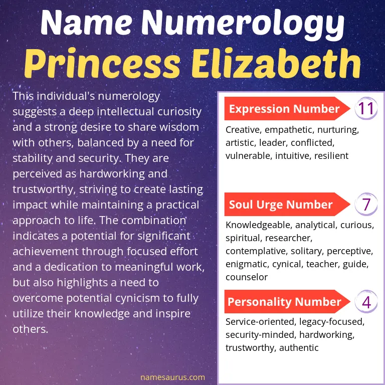 numerology of the name princess elizabeth.