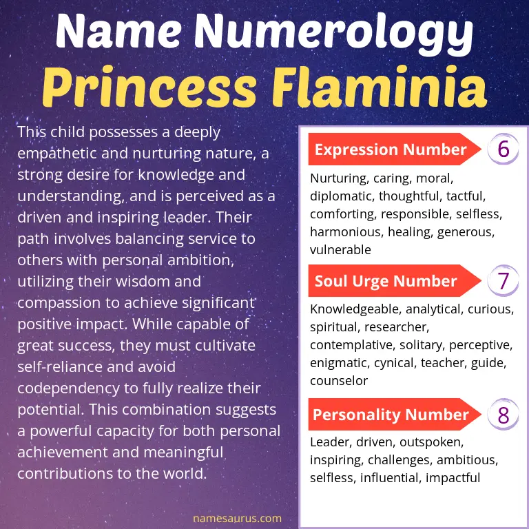 numerology of the name princess flaminia.