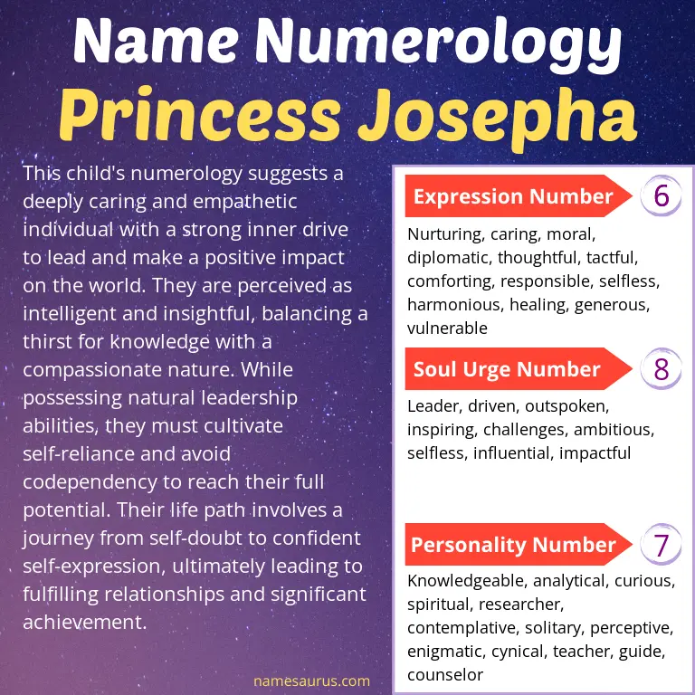 numerology of the name princess josepha.