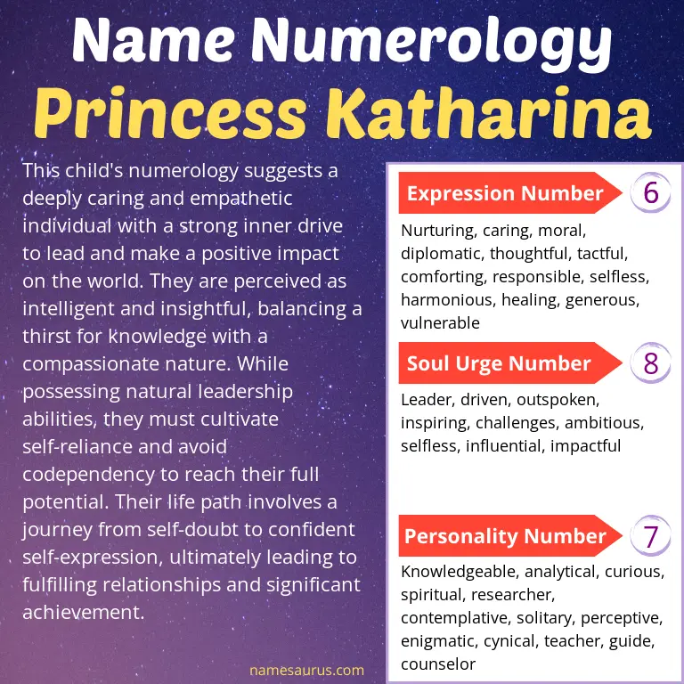 numerology of the name princess katharina.