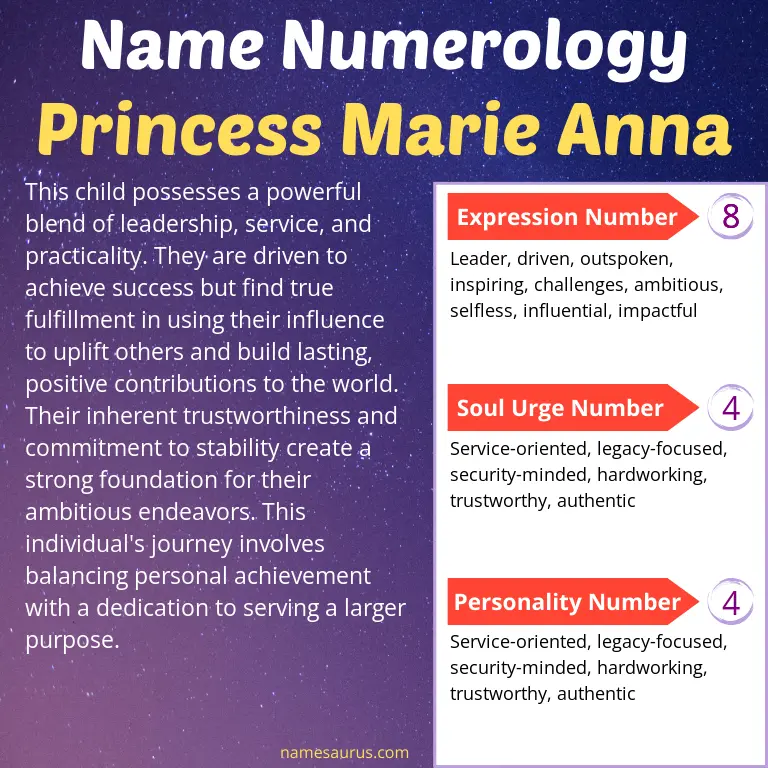 numerology of the name princess marie anna.