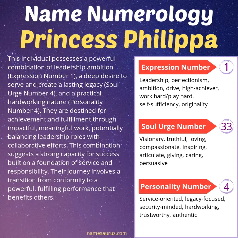 numerology of the name princess philippa.