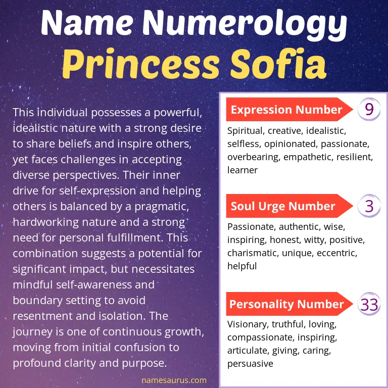 numerology of the name princess sofia.