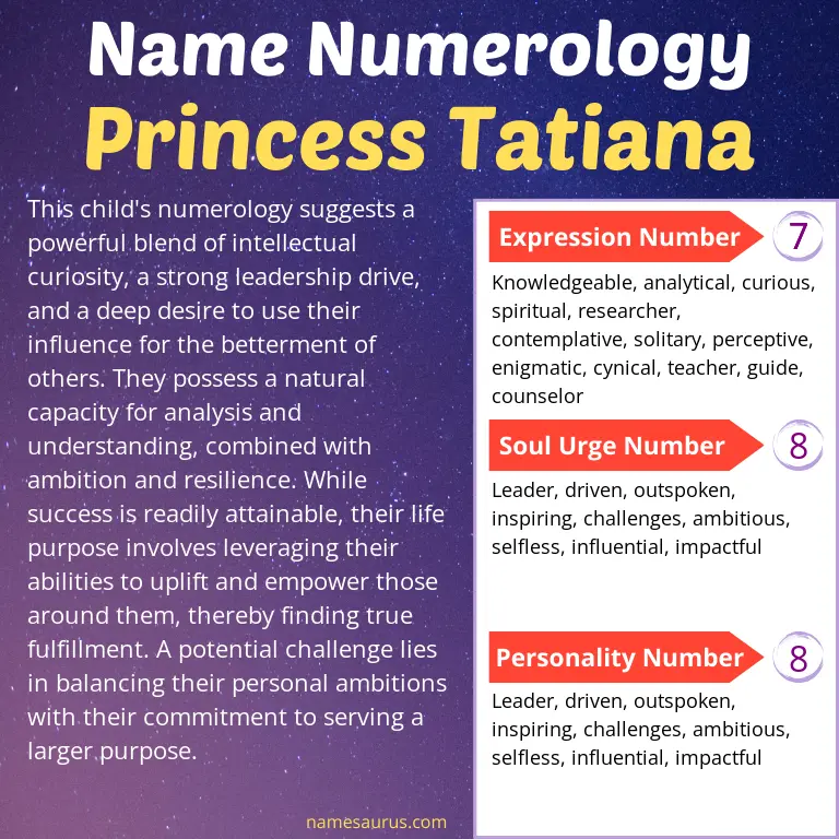 numerology of the name princess tatiana.
