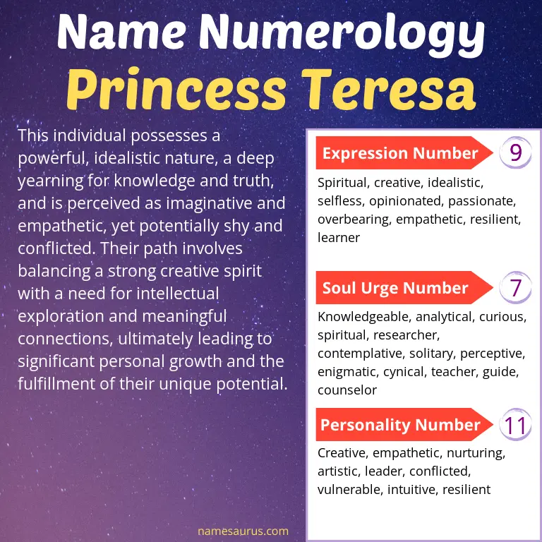 numerology of the name princess teresa.