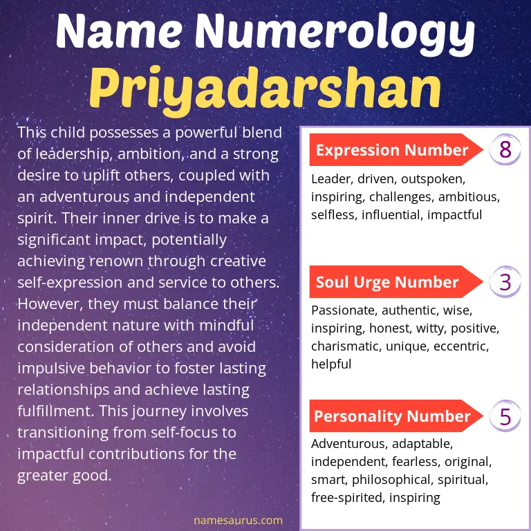 numerology of the name priyadarshan.