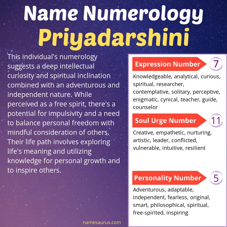 numerology of the name priyadarshini.