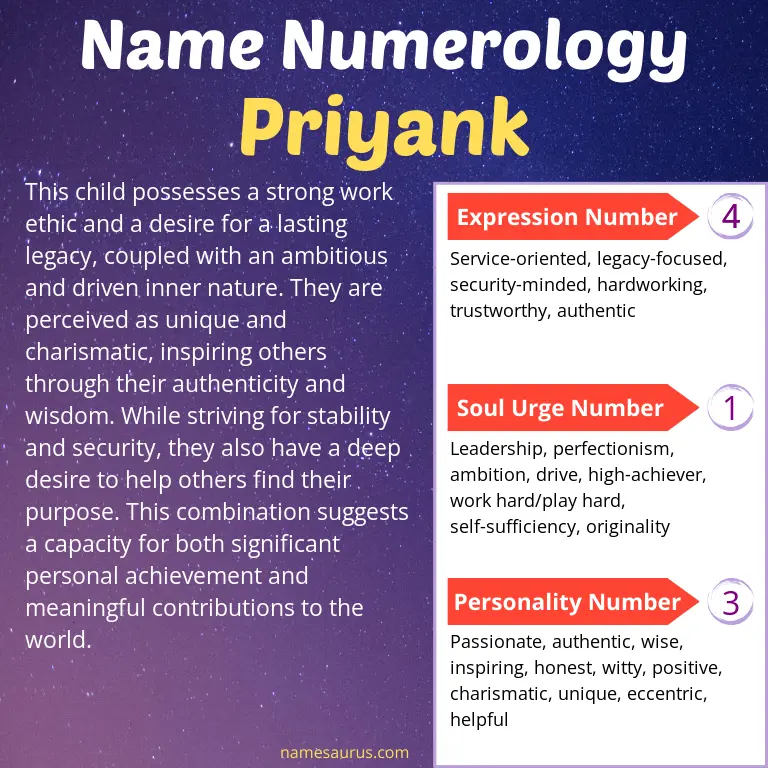 numerology of the name priyank.