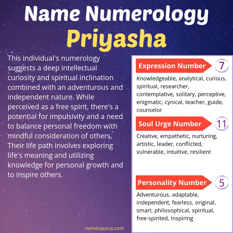 numerology of the name priyasha.