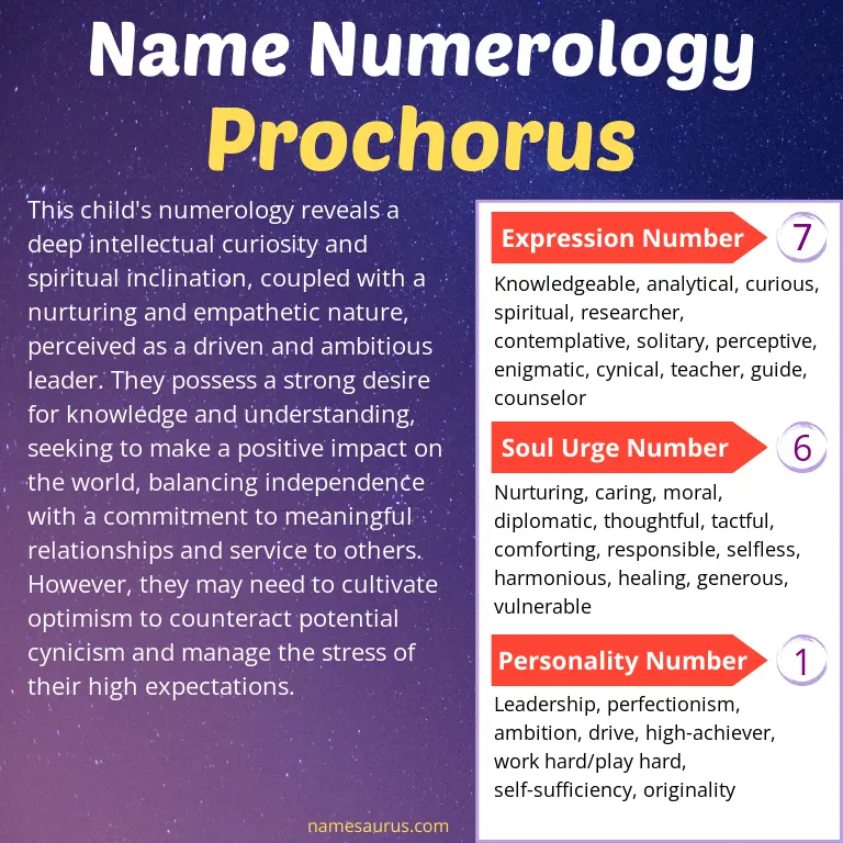 numerology of the name prochorus.