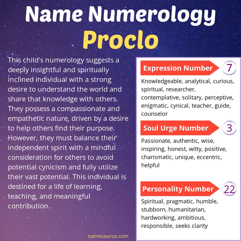 numerology of the name proclo.