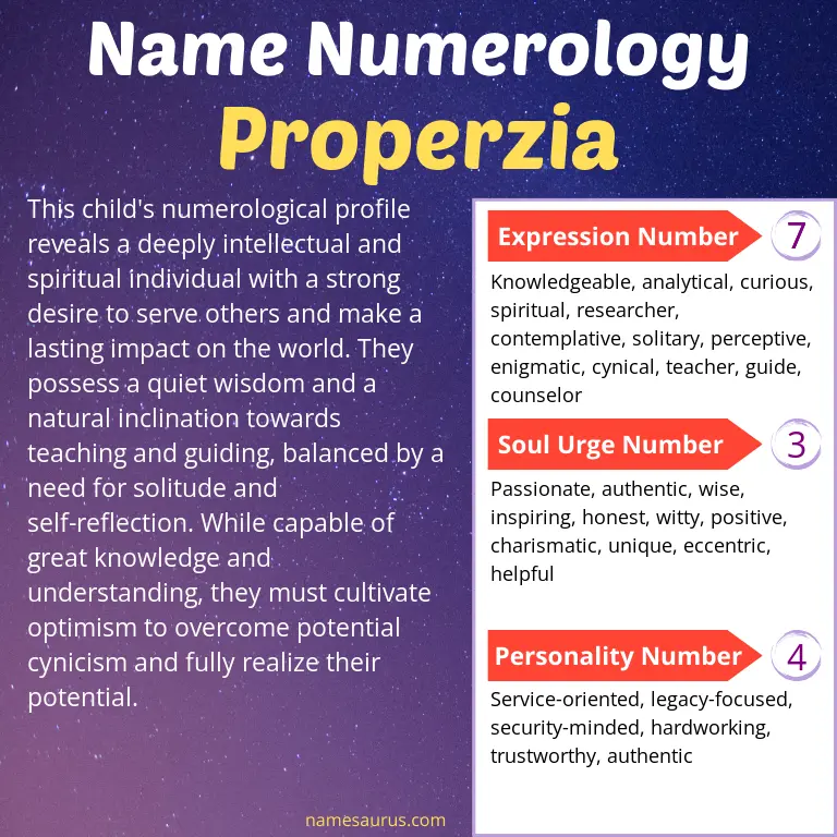numerology of the name properzia.
