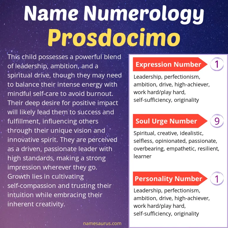 numerology of the name prosdocimo.