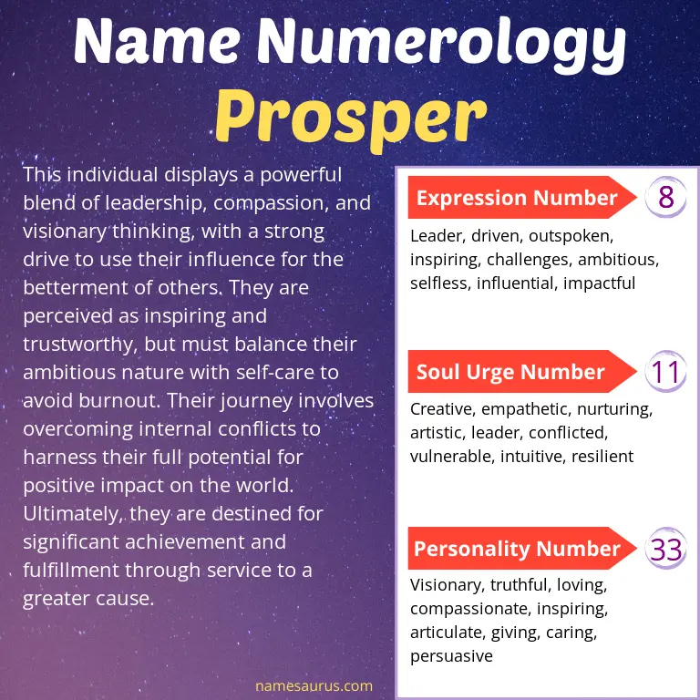 numerology of the name prosper.