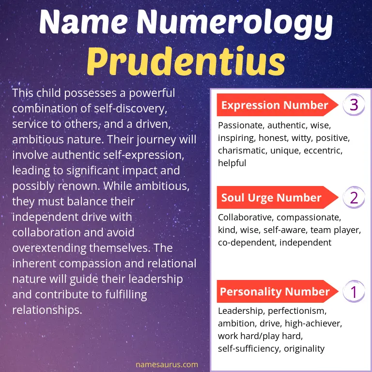 numerology of the name prudentius.