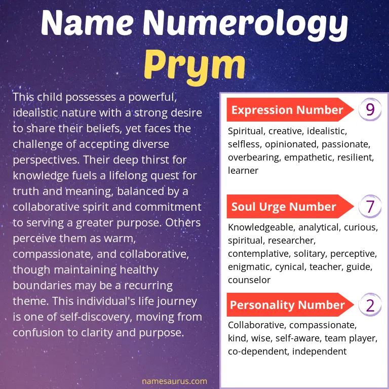 numerology of the name prym.