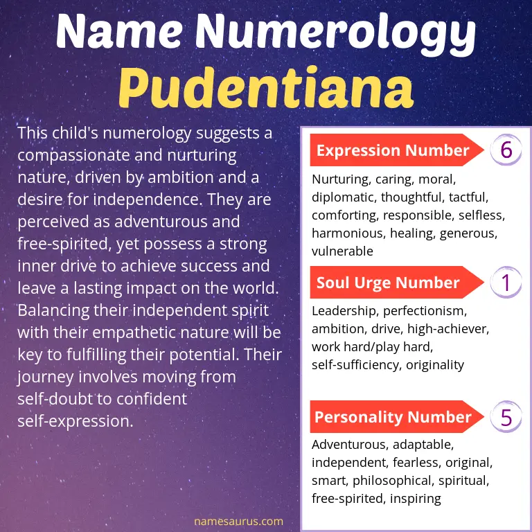 numerology of the name pudentiana.
