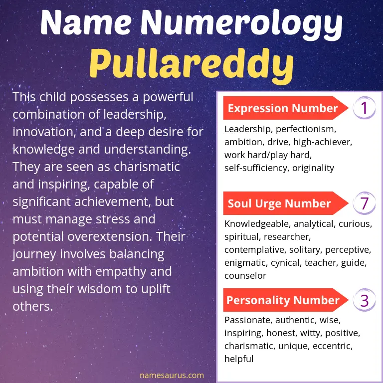 numerology of the name pullareddy.