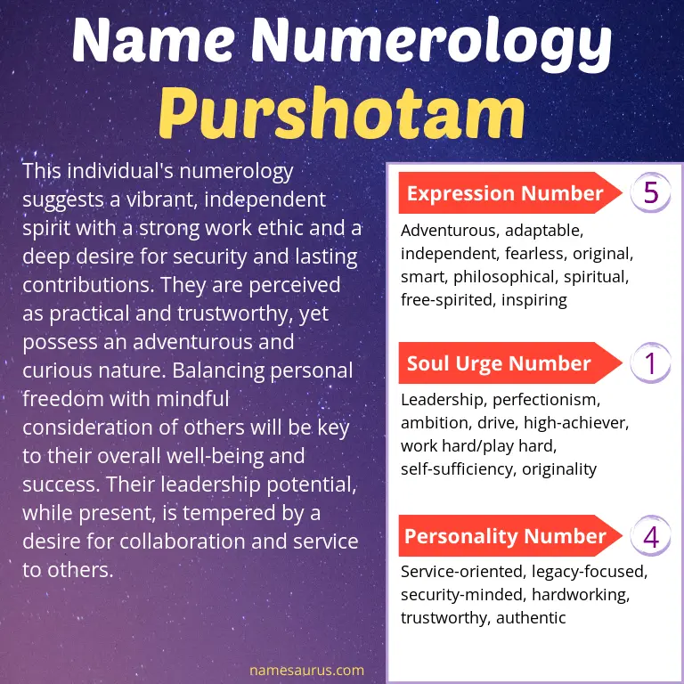numerology of the name purshotam.