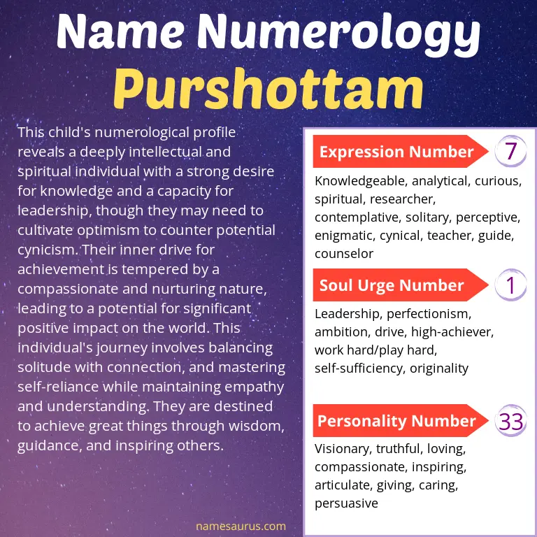 numerology of the name purshottam.