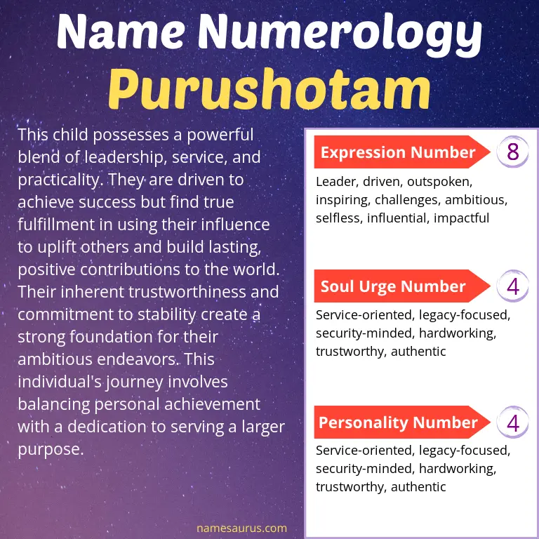 numerology of the name purushotam.