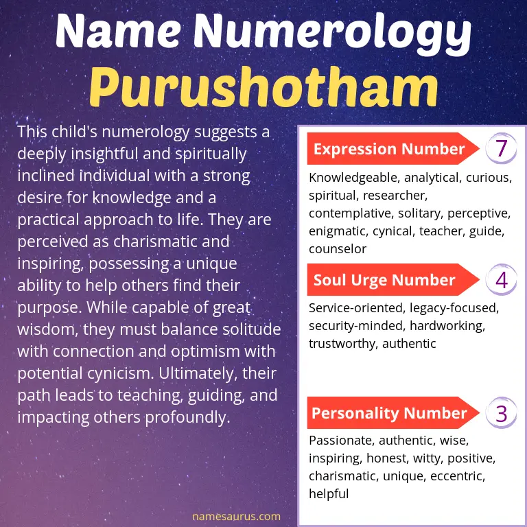 numerology of the name purushotham.