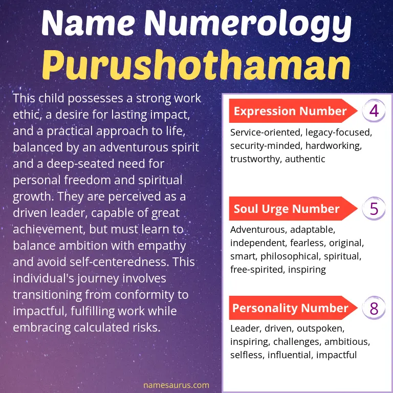 numerology of the name purushothaman.