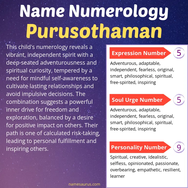 numerology of the name purusothaman.