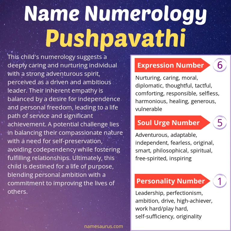 numerology of the name pushpavathi.
