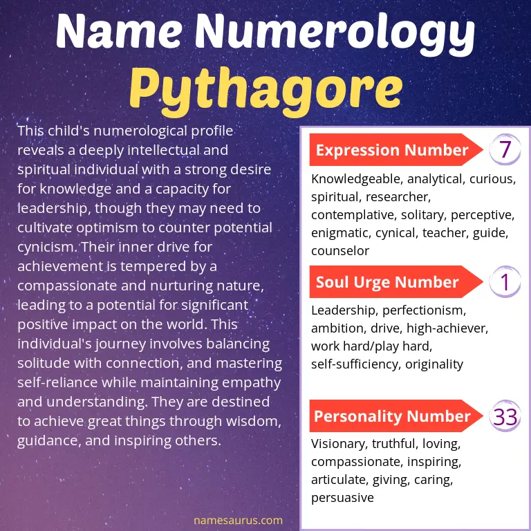 numerology of the name pythagore.