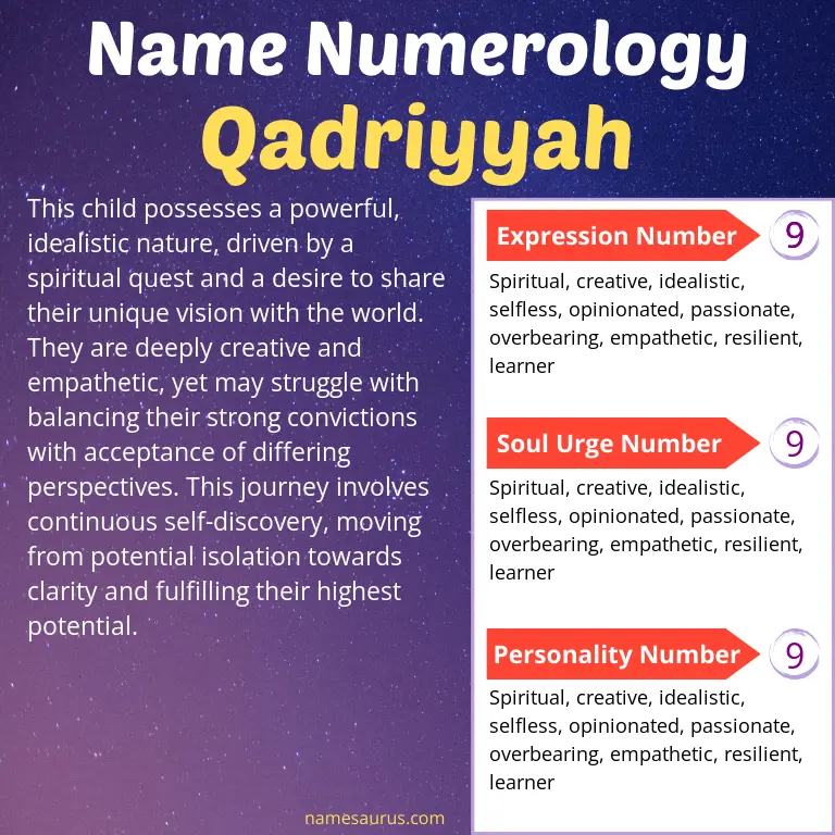 numerology of the name qadriyyah.
