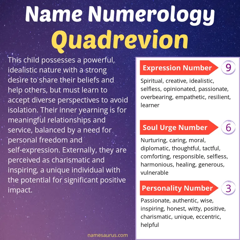 numerology of the name quadrevion.