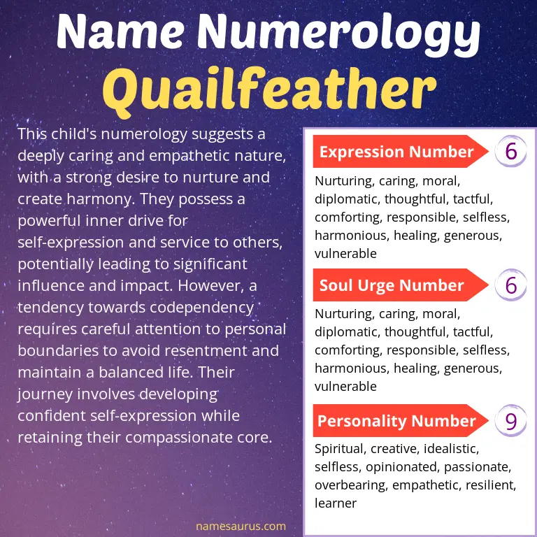 numerology of the name quailfeather.