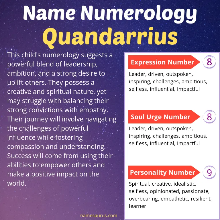 numerology of the name quandarrius.