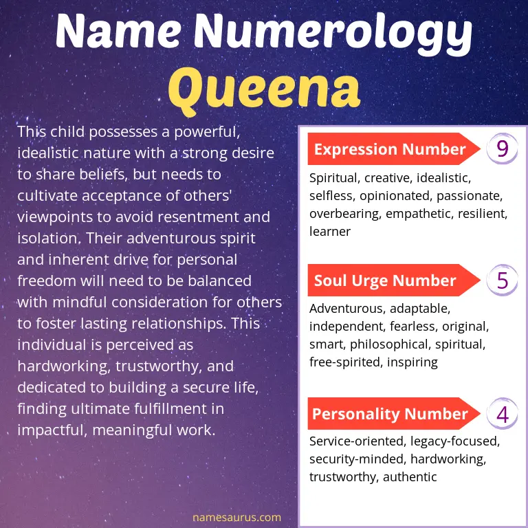 numerology of the name queena.