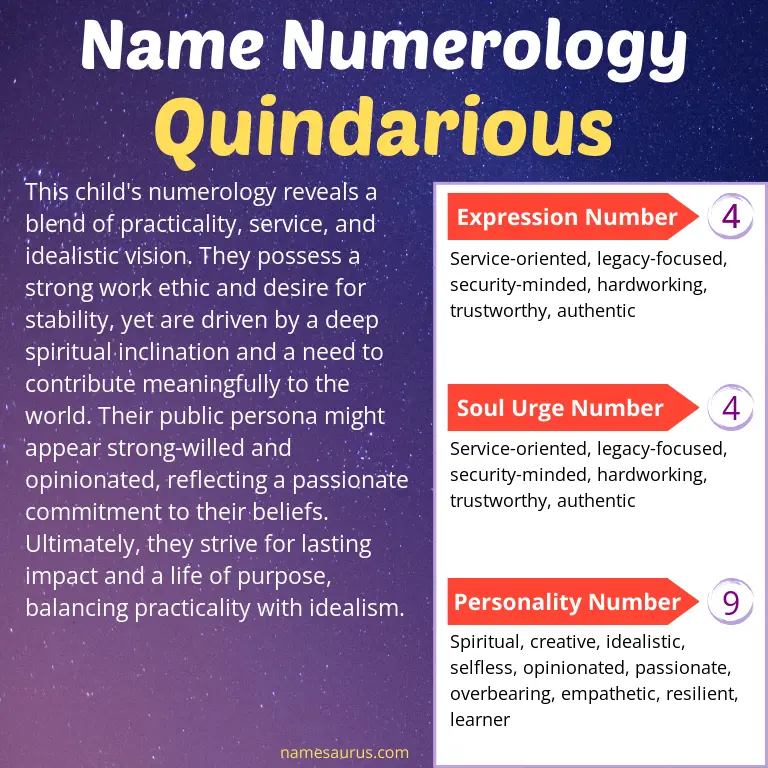numerology of the name quindarious.