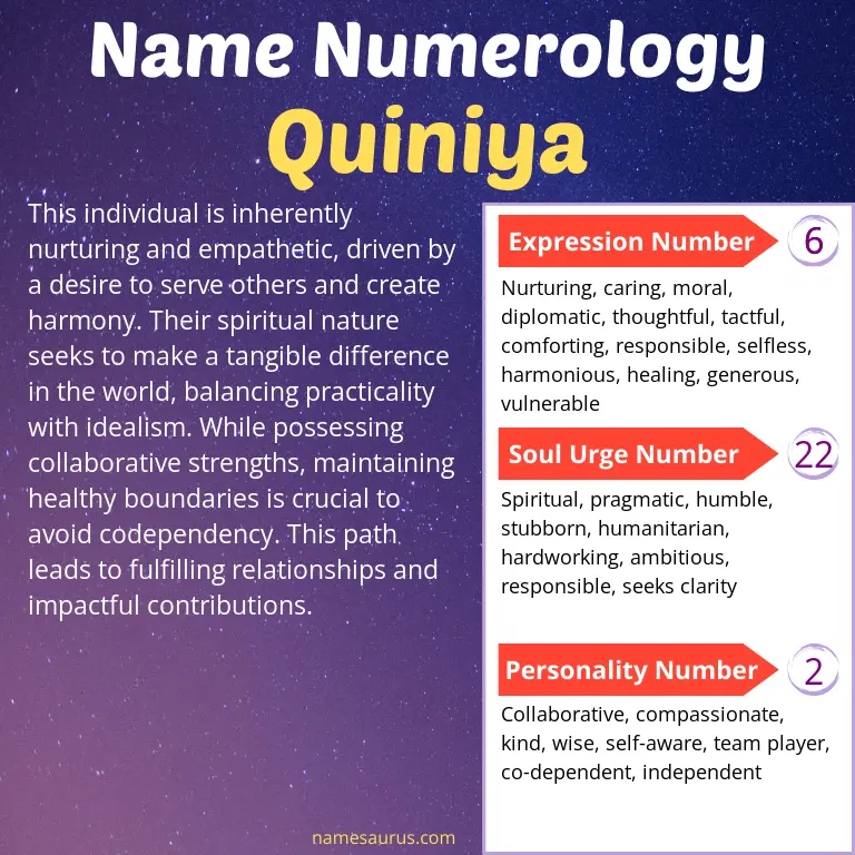 numerology of the name quiniya.