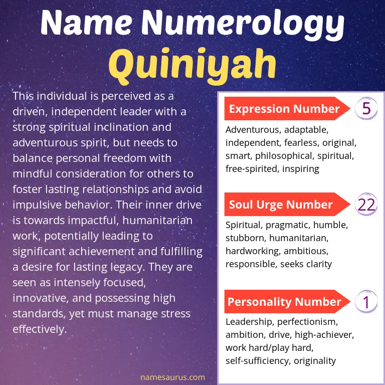 numerology of the name quiniyah.