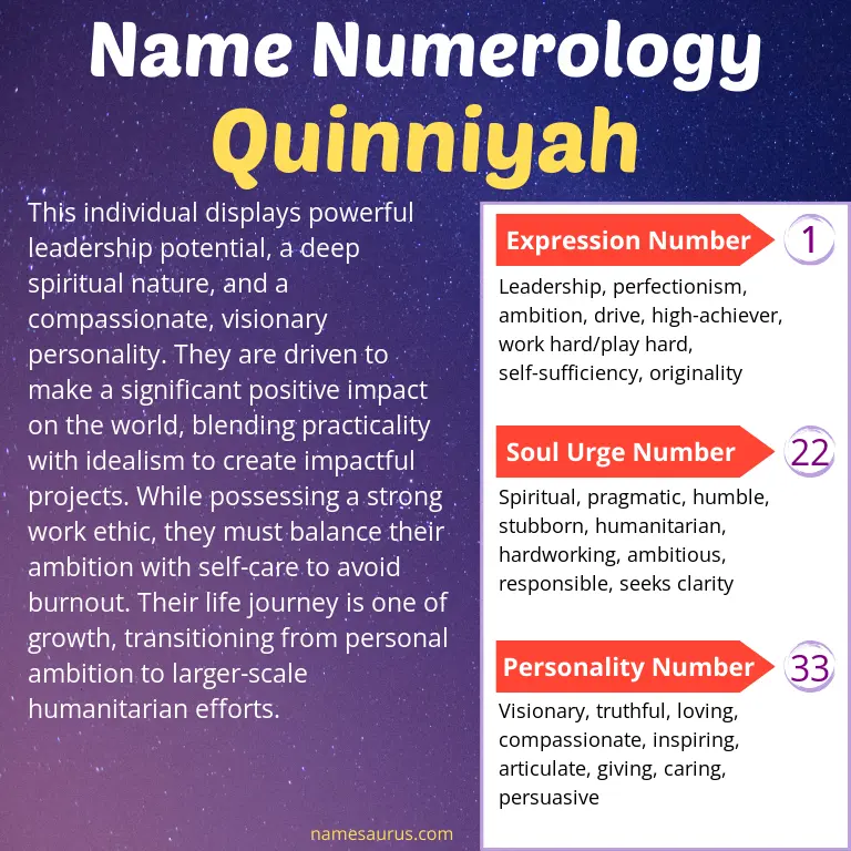 numerology of the name quinniyah.