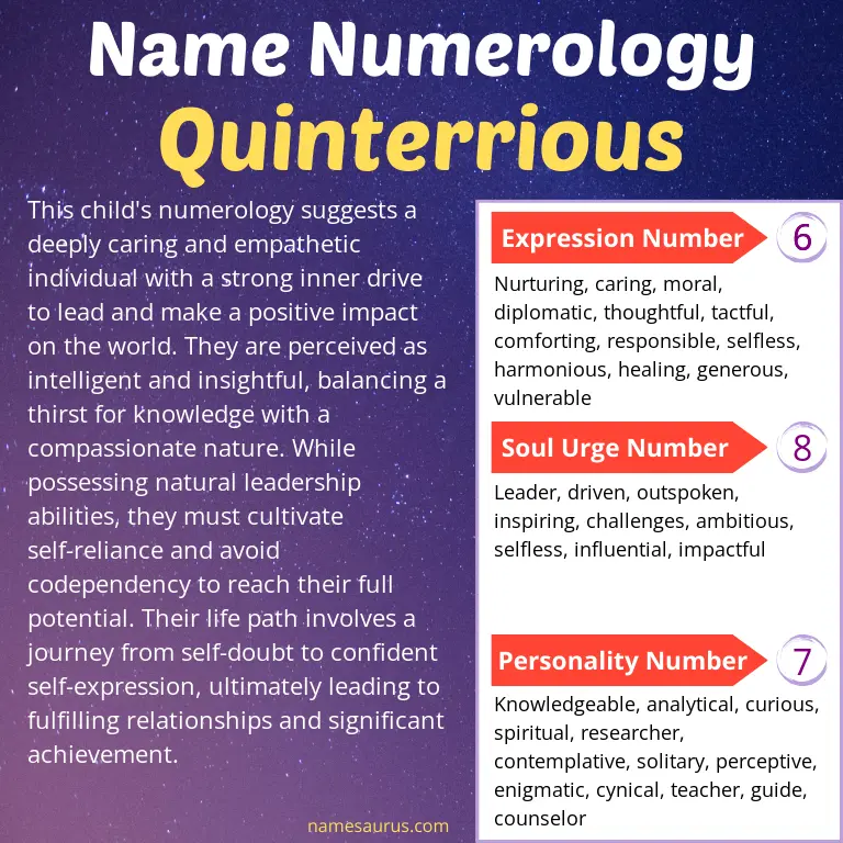 numerology of the name quinterrious.