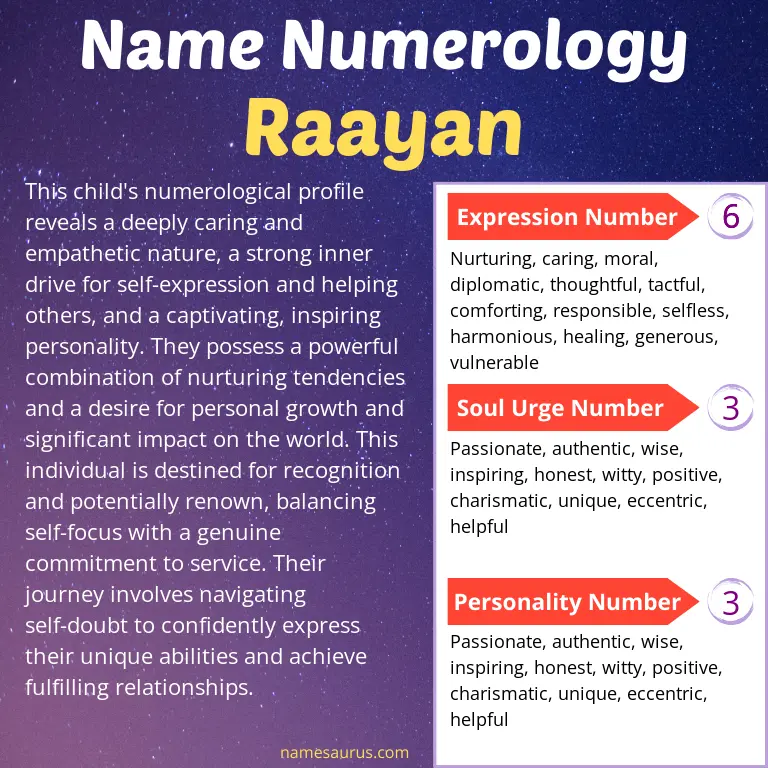 numerology of the name raayan.